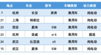 新能源汽车产销高歌猛进，事故层出不穷，用车安全谁来守护？