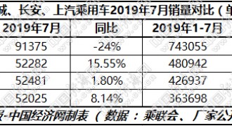 跃跃御市:长城逆势