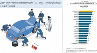 东风悦达起亚——超高质价比下诞生的J.D.Power双料冠军