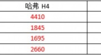 这款SUV表现太优秀，缤越表示很担忧