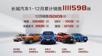 连续第五年销量突破百万大关 长城汽车凭什么？
