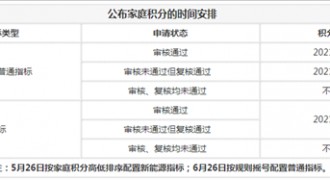 北京上半年小客车指标家庭积分将公布