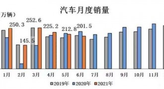 中汽协：上半年新能源汽车销量渗透率达9.4%