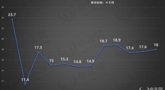 揽境入怀：大众最大SUV的“大成”之道
