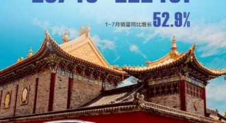 十年三代“神车”路，看哈弗H6“三重修行”成就王者传奇