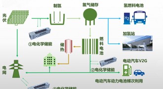 “氢”风徐来获硕果 长城自主研发全新高性能膜电极实现规模化量产