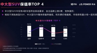 高性价比硬派新越野，哈弗H9-2022款“性”“智”双升级