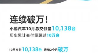 连续两月交付破万 小鹏汽车10月交付10138台