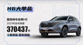 SUV年度销量9连冠,哈弗H6 2021年大卖37万辆
