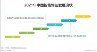 艾瑞发布2021年中国智能驾驶行业研究报告