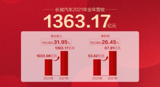 长城汽车单车均价稳定增长的背后：品牌价值持续提升