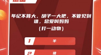 哈弗大狗嗨享新春送福虎收官 用户直言“这车能处”