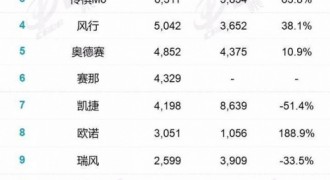 产品硬实力+口碑软实力，荣威首款MPV站稳高端品牌MPV前五