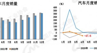 吉利4月销量行业第二，全球销量已超1200万辆