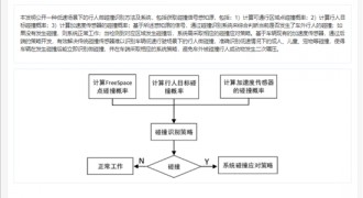 长安汽车专利可避免碰撞后二次碾压