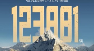 连续7个月销量破万，坦克年销同比大涨46.45%！