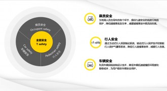 践行“用户安全第一”理念 长城汽车荣获“中国汽车工业科学技术奖”一等奖