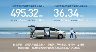 长城汽车第三季度营收495亿 同比增长32.63% 前三季度实现三级跳！