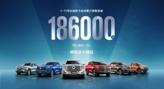 庆50万台达成 长城炮年终钜惠享不停：至高享10000元限时优惠