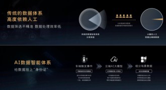 解锁魏牌全新蓝山全场景NOA“全国都能开”奥秘 数据智能是王道