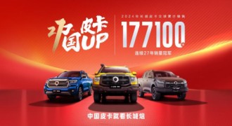 第27次夺冠 长城皮卡2024年全球累计销量突破17.7万辆 再创行业新巅峰