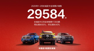 长城皮卡1-2月全球累计销售29584辆 蝉联中国皮卡销冠